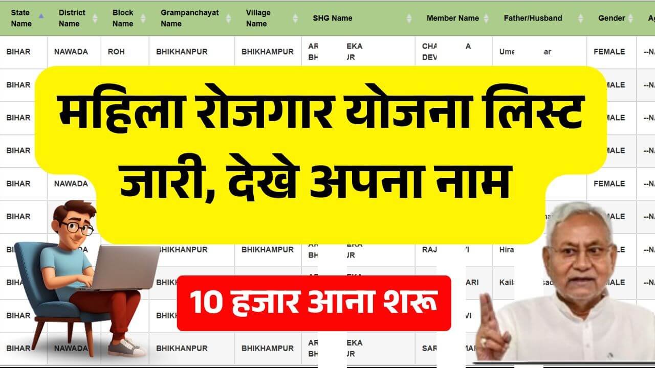 Bihar Mahila Rojgar Yojana Payment List 2025